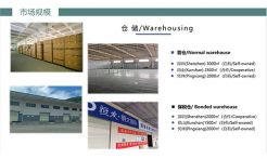 仓 储/Warehousing