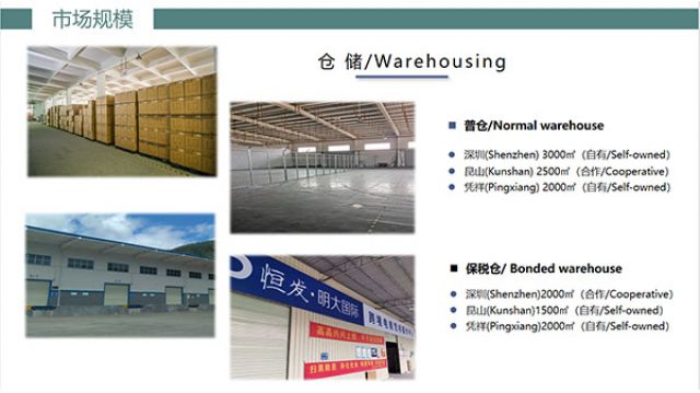 仓 储/Warehousing