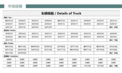 车辆明细/Details of Truck