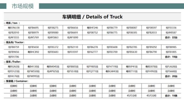 车辆明细/Details of Truck